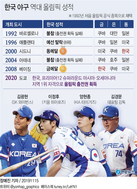 한국 일본 야구 결과